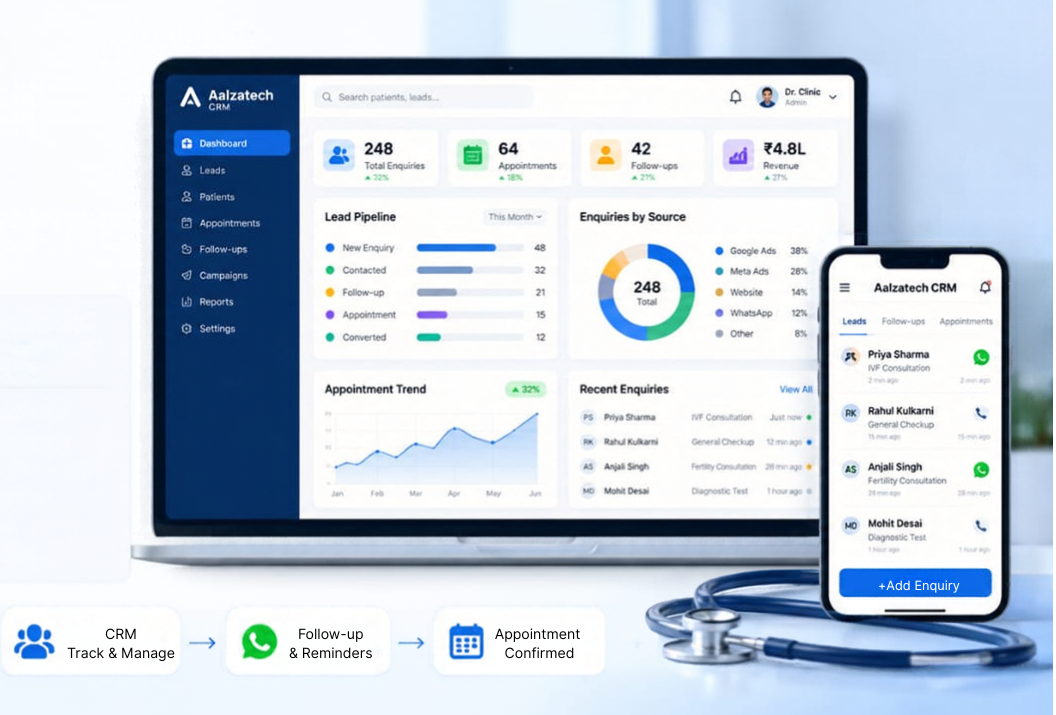 Healthcare CRM integration
